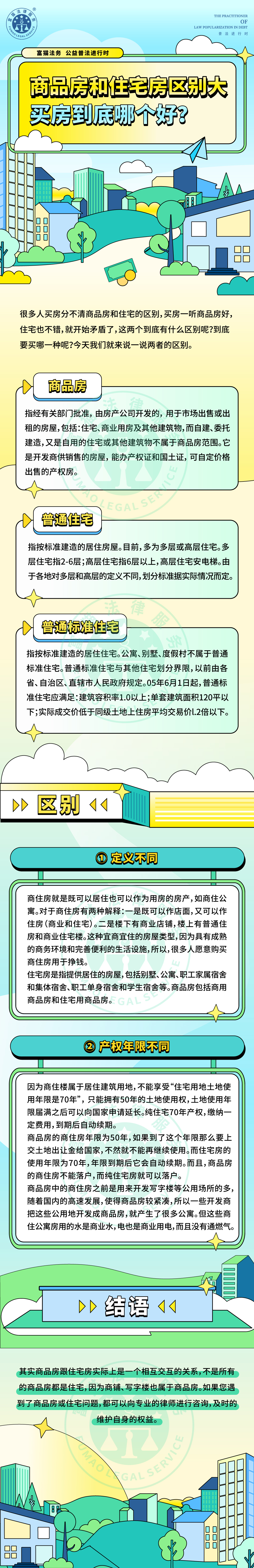 全民普法丨商品房和住宅房区别大，买房到底哪个好？